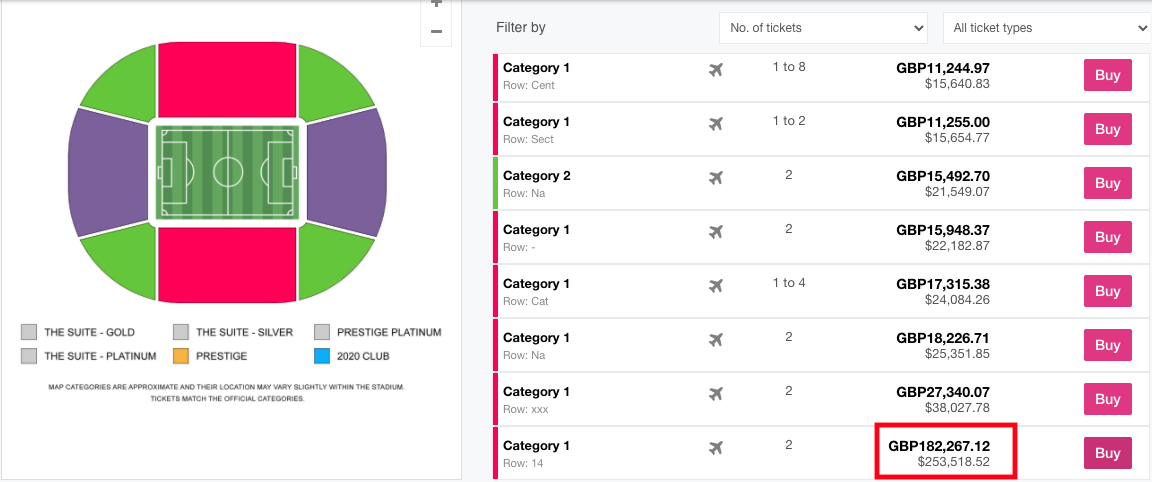 Prix des billets sur StubHub à $242,033
