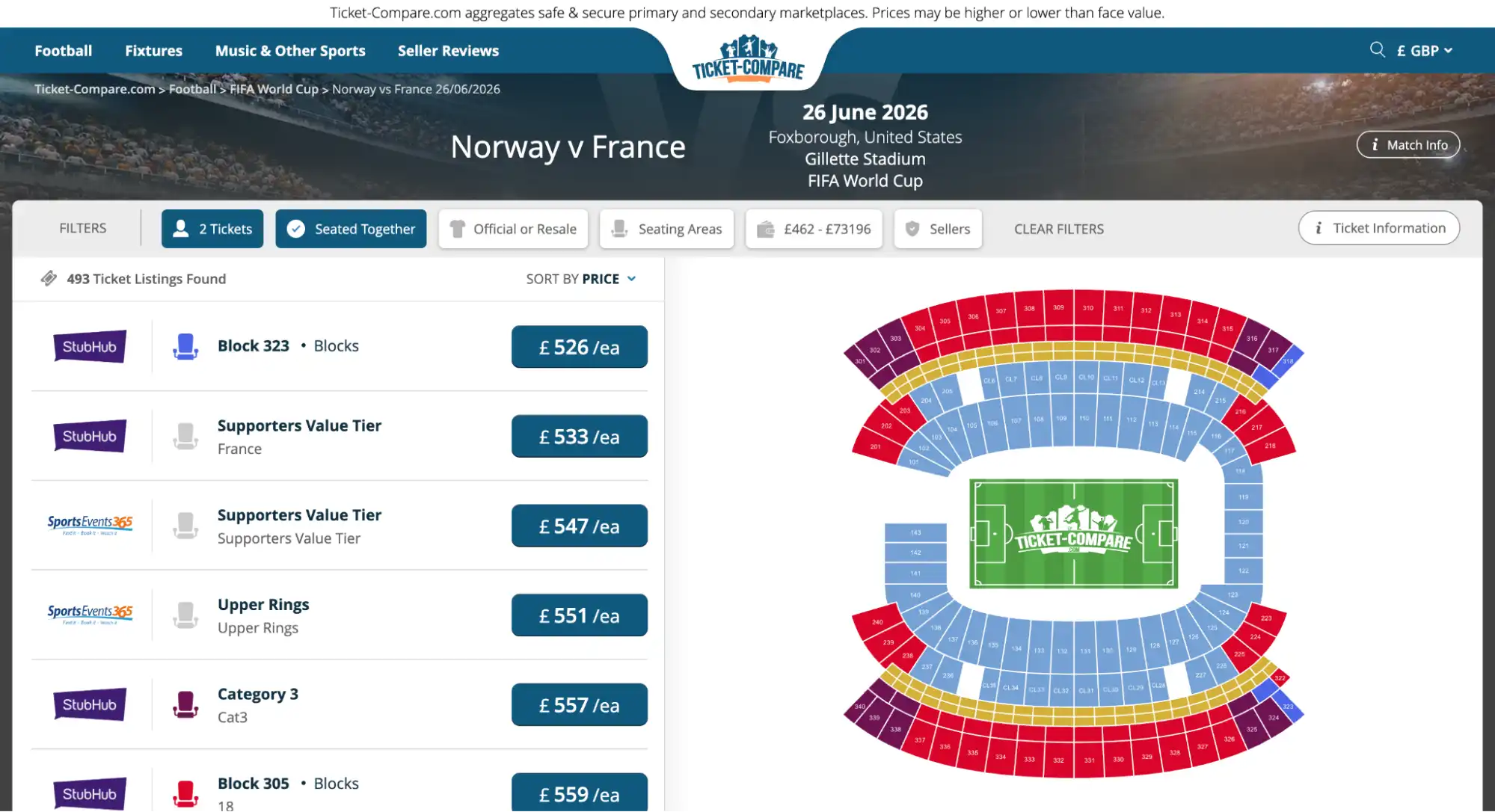 France Norvège billets en comparaison