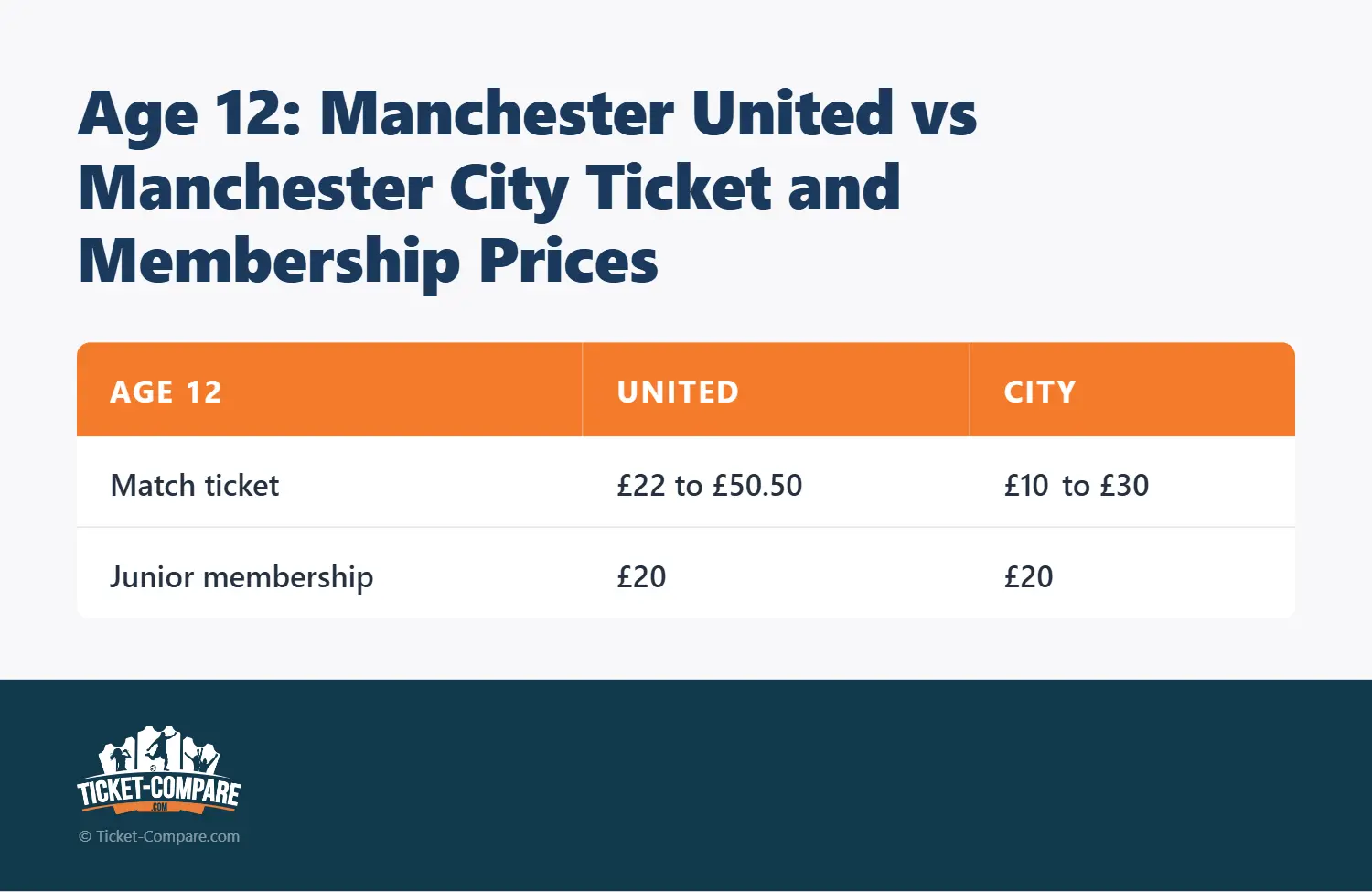 Âge 12 : Manchester United vs Manchester City Ticket and Membership Prices